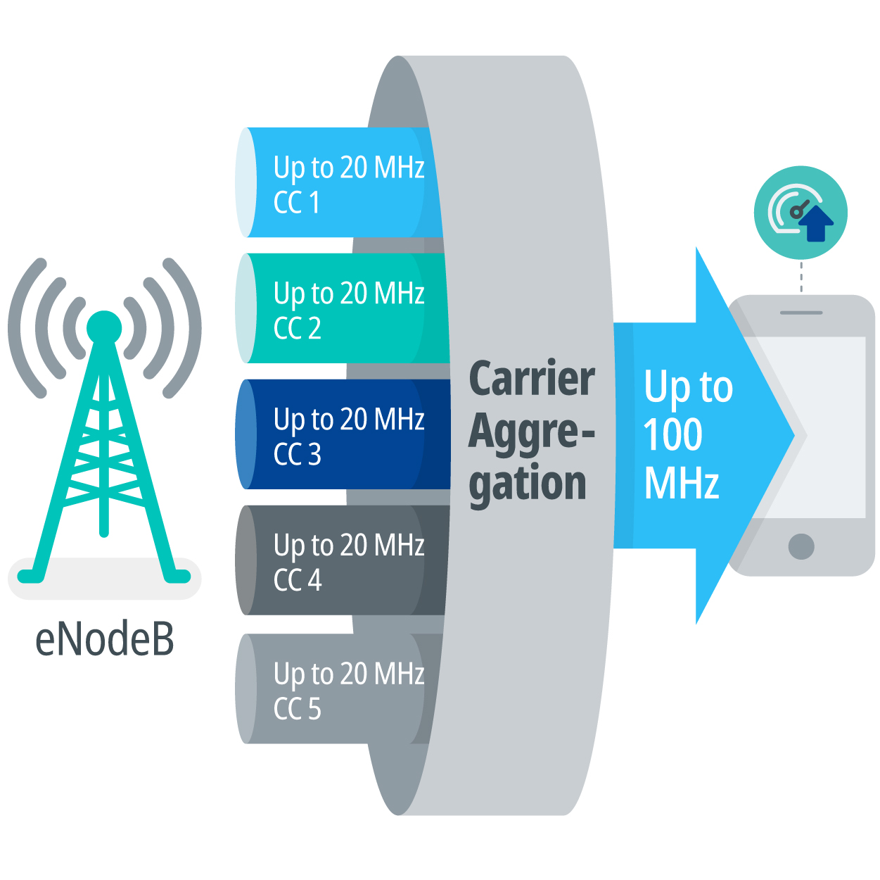TTA정보통신용어사전